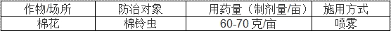 ʩ 95%װSG